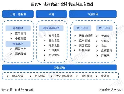 預見2024 中國速凍食品行業全景圖譜與發展前景